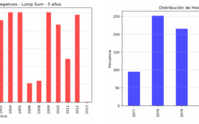 ¿Qué tan riesgoso es invertir? Es cuestión de tiempo