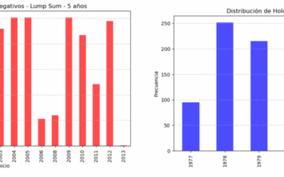 How Risky Is Investing? Risk Is Just a Matter of Time